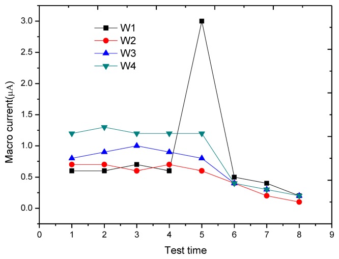 Figure 15.