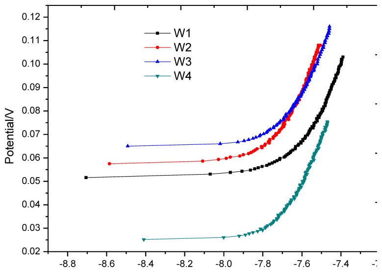 Figure 13.