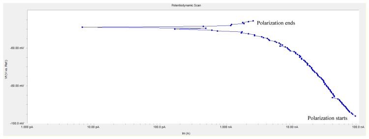 Figure 10.