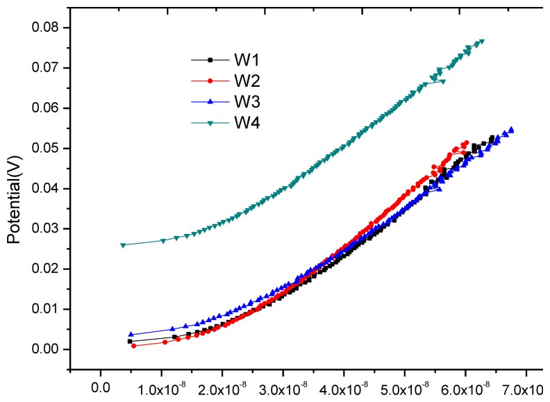 Figure 11.