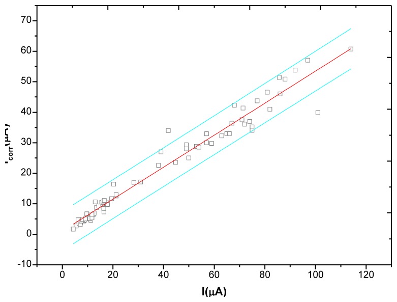 Figure 17.