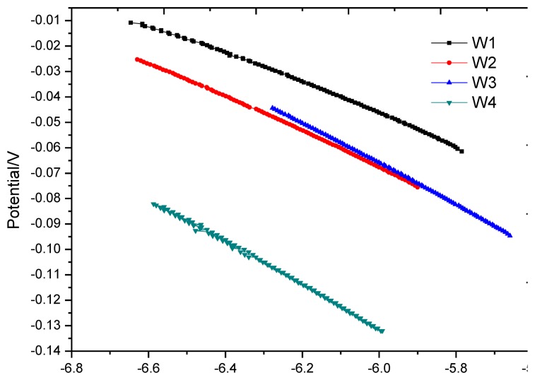 Figure 12.