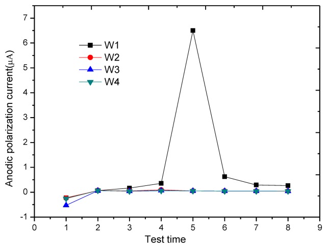 Figure 14.