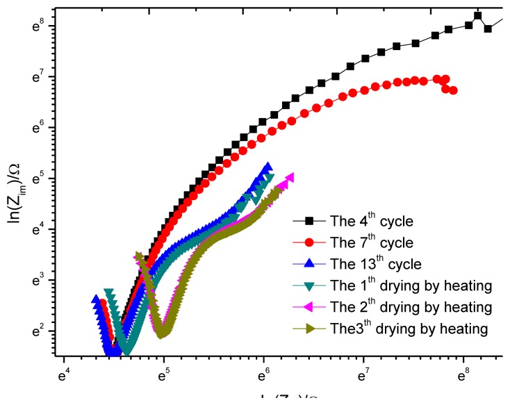 Figure 16.