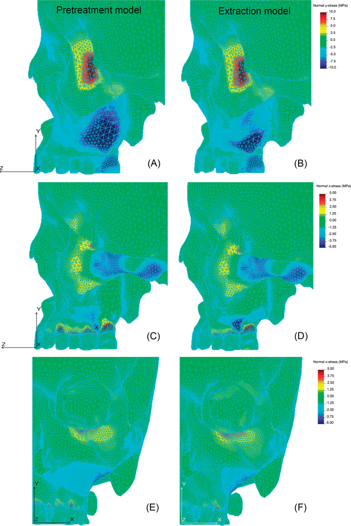 Figure 5. 