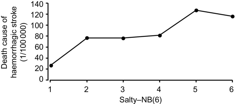 Fig. 6