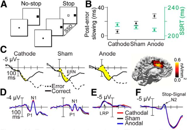 Figure 11.