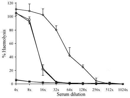 FIG. 5