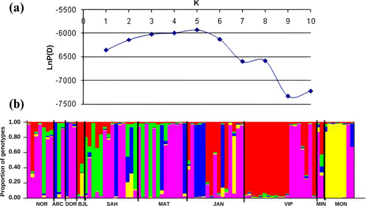 Fig 4