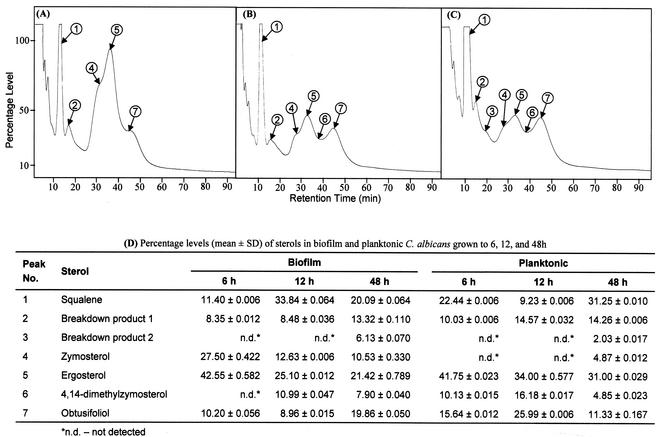 FIG. 4.