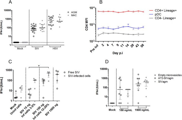 FIG 3