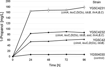 Fig. 7