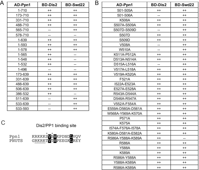 Fig 11