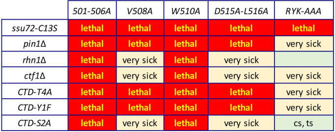 Fig 12