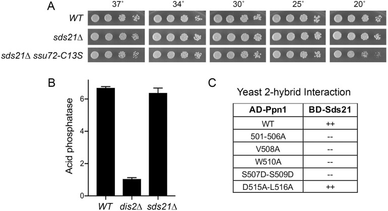 Fig 13