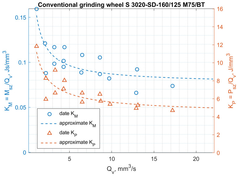 Figure 17