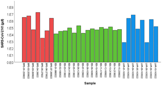 Fig 4