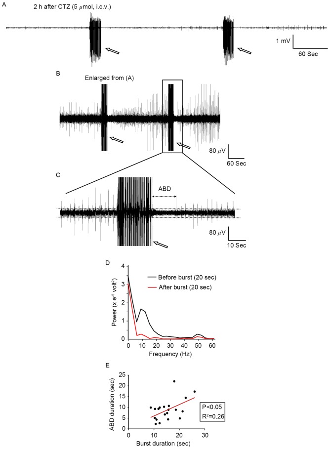 Figure 7.