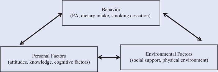 Figure 3.