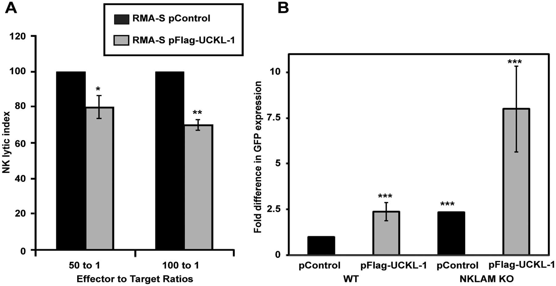 Figure 4: