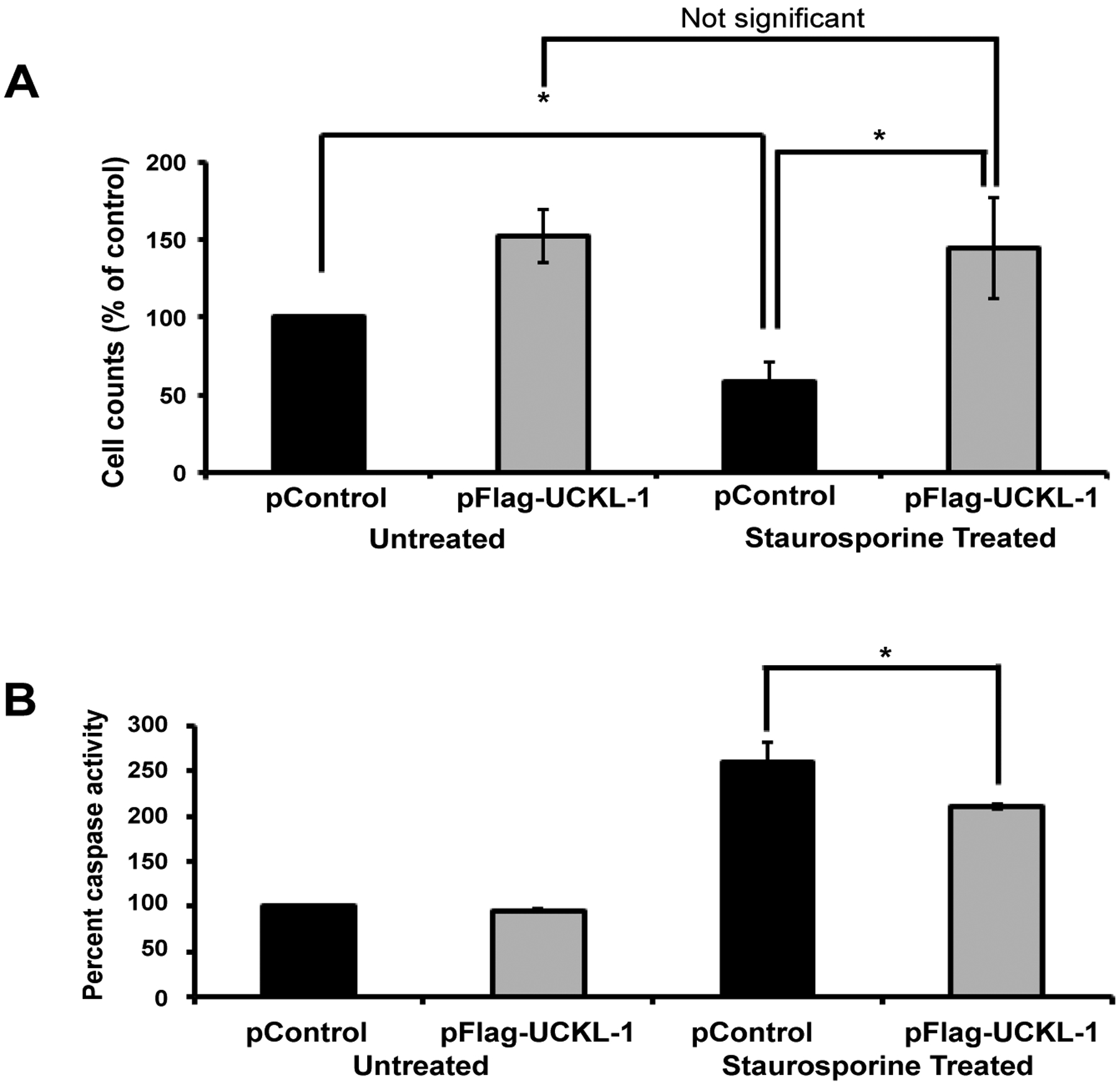 Figure 3: