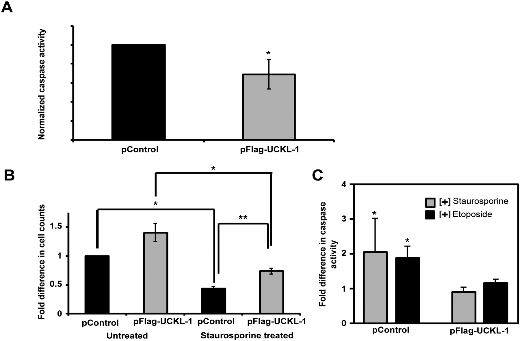 Figure 2: