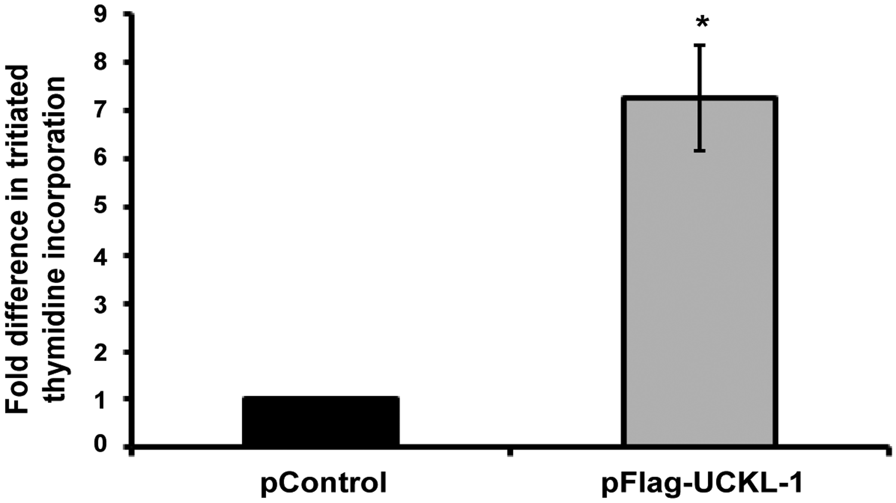 Figure 5: