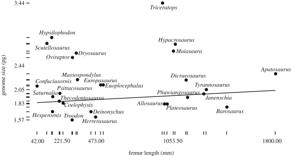 Figure 3.