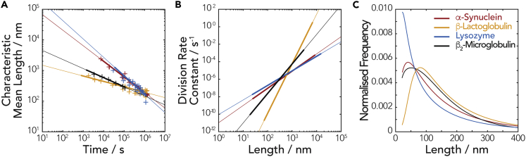 Figure 6