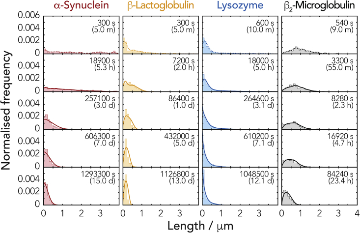 Figure 7