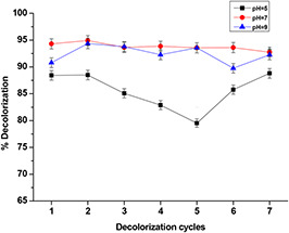 Fig. 14