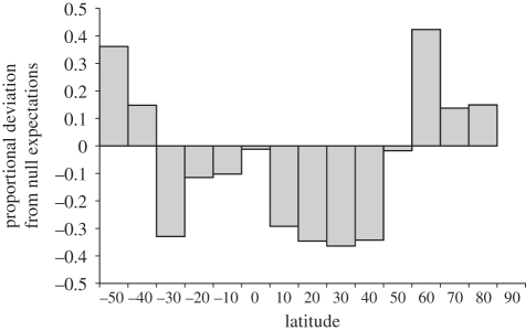 Figure 2.