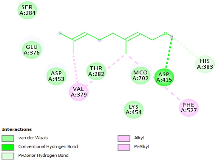 Figure 5