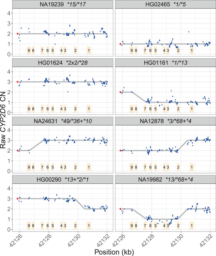 Fig. 3