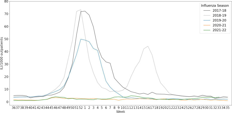 Fig. 1