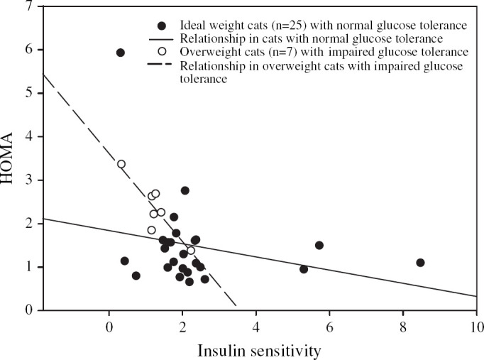 Fig 2.