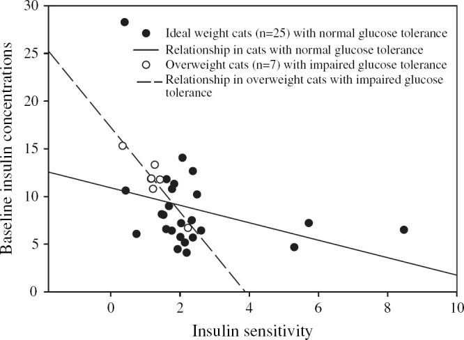 Fig 1.