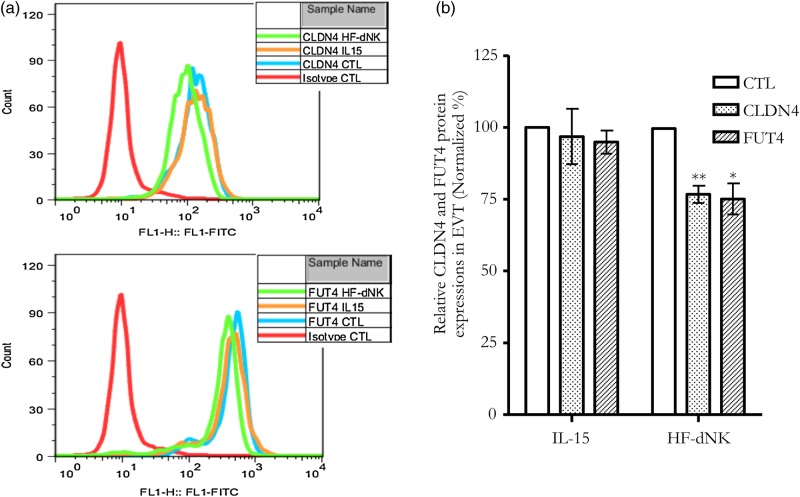 Figure 4