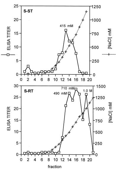 FIG. 5