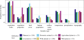 Use of remote sensing variables across diseases with different host types.