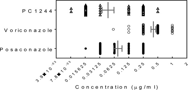 FIG 2