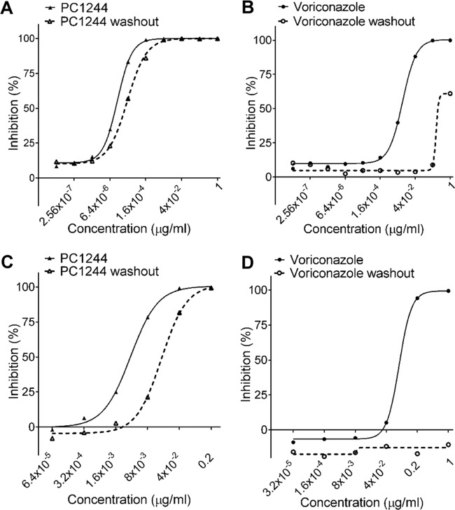 FIG 4