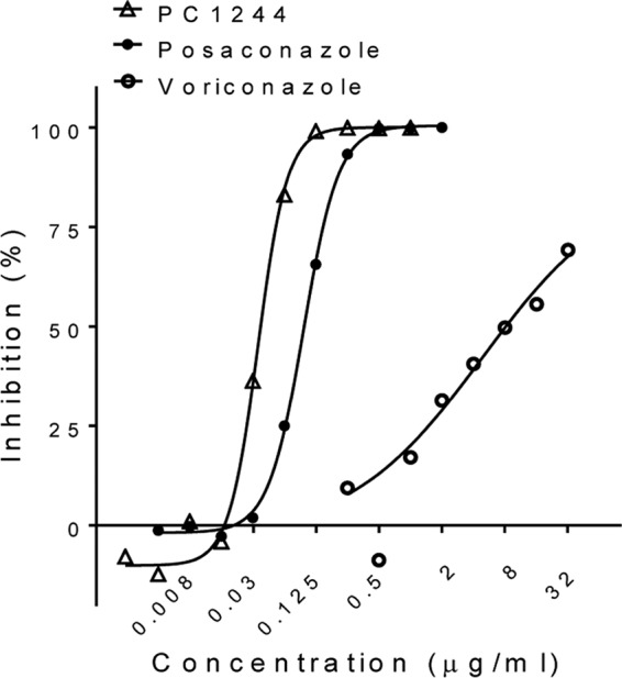 FIG 5