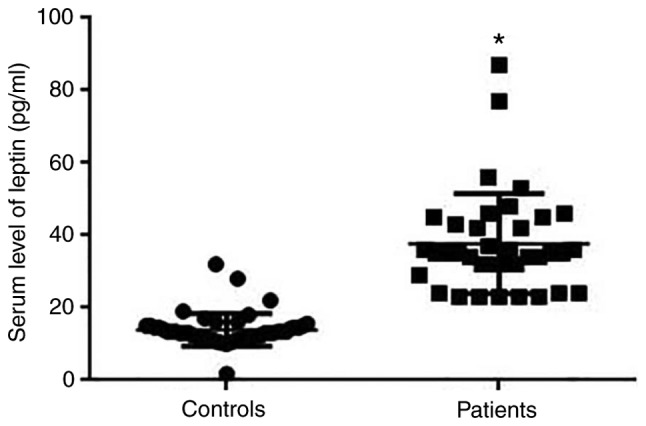 Figure 2.