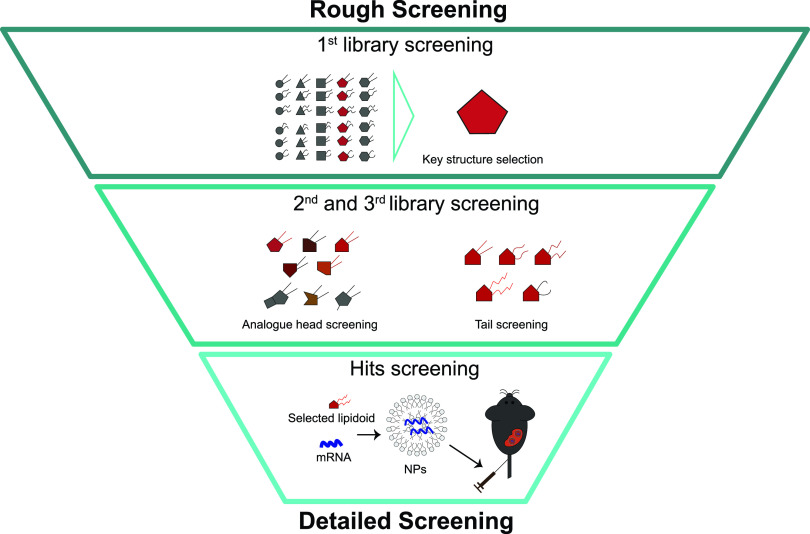 FIG. 3.