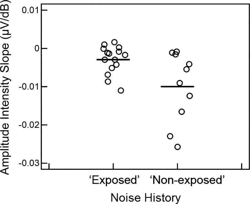 Fig. 9.