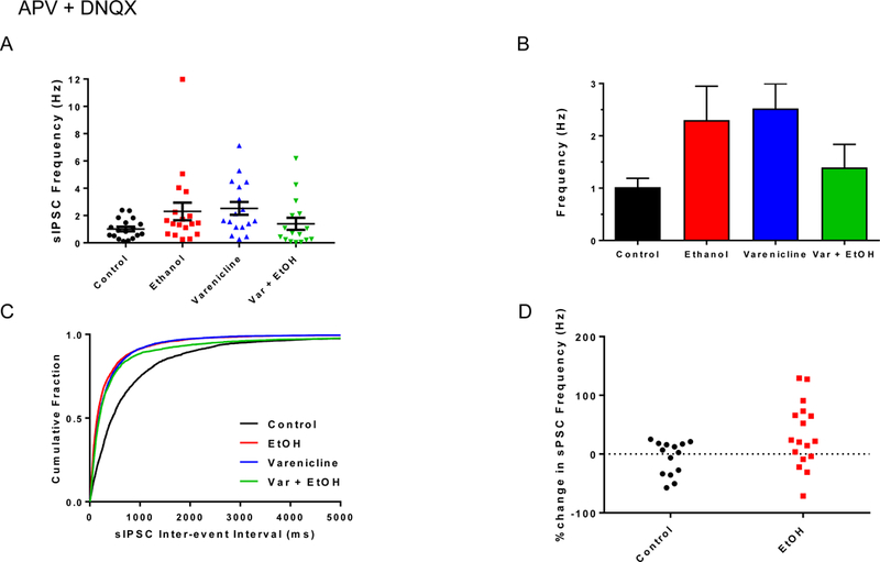 Figure 4: