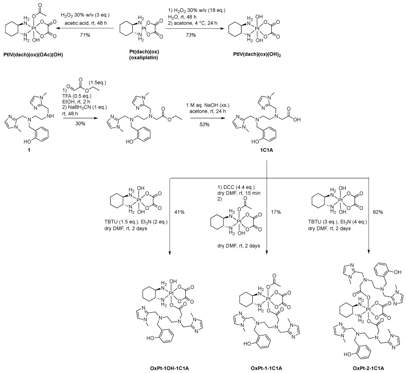 Scheme 1