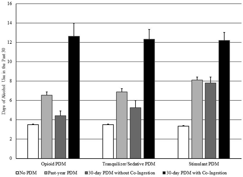 Figure 2: