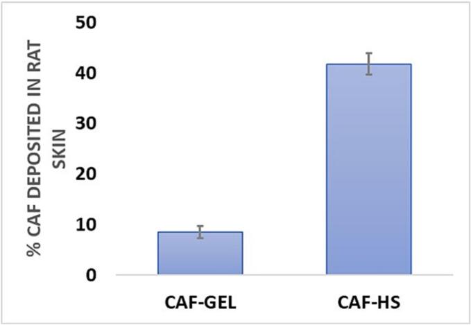 Fig. 5